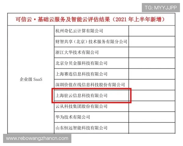 合法买球平台的认证流程与信誉评估标准帮助用户选择最可靠的投注网站